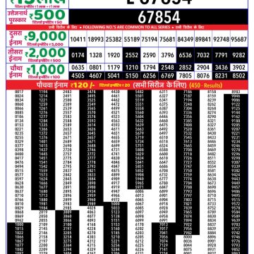 Dear Lottery Chart 2024