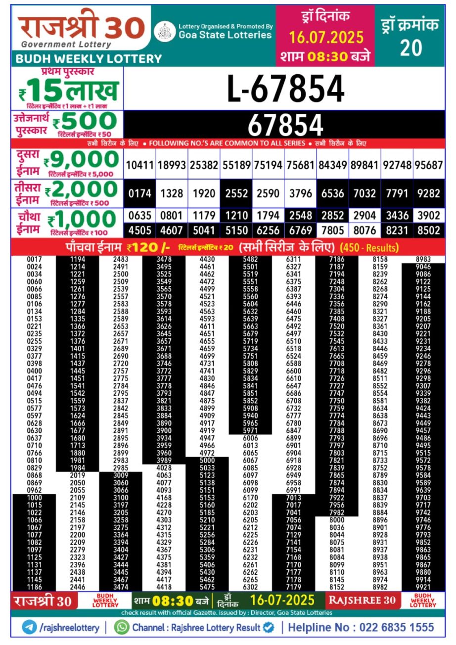 Dear Lottery Chart 2024