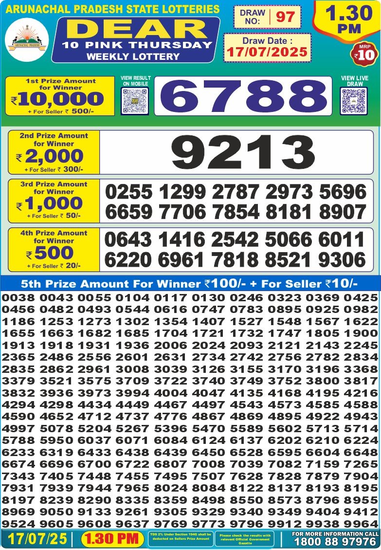 Dear Lottery Chart 2024