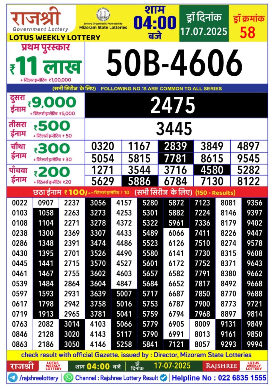 Dear Lottery Chart 2024