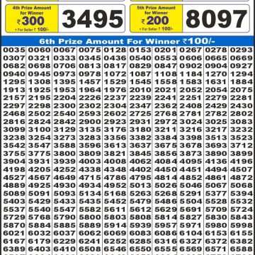 Dear Lottery Chart 2024