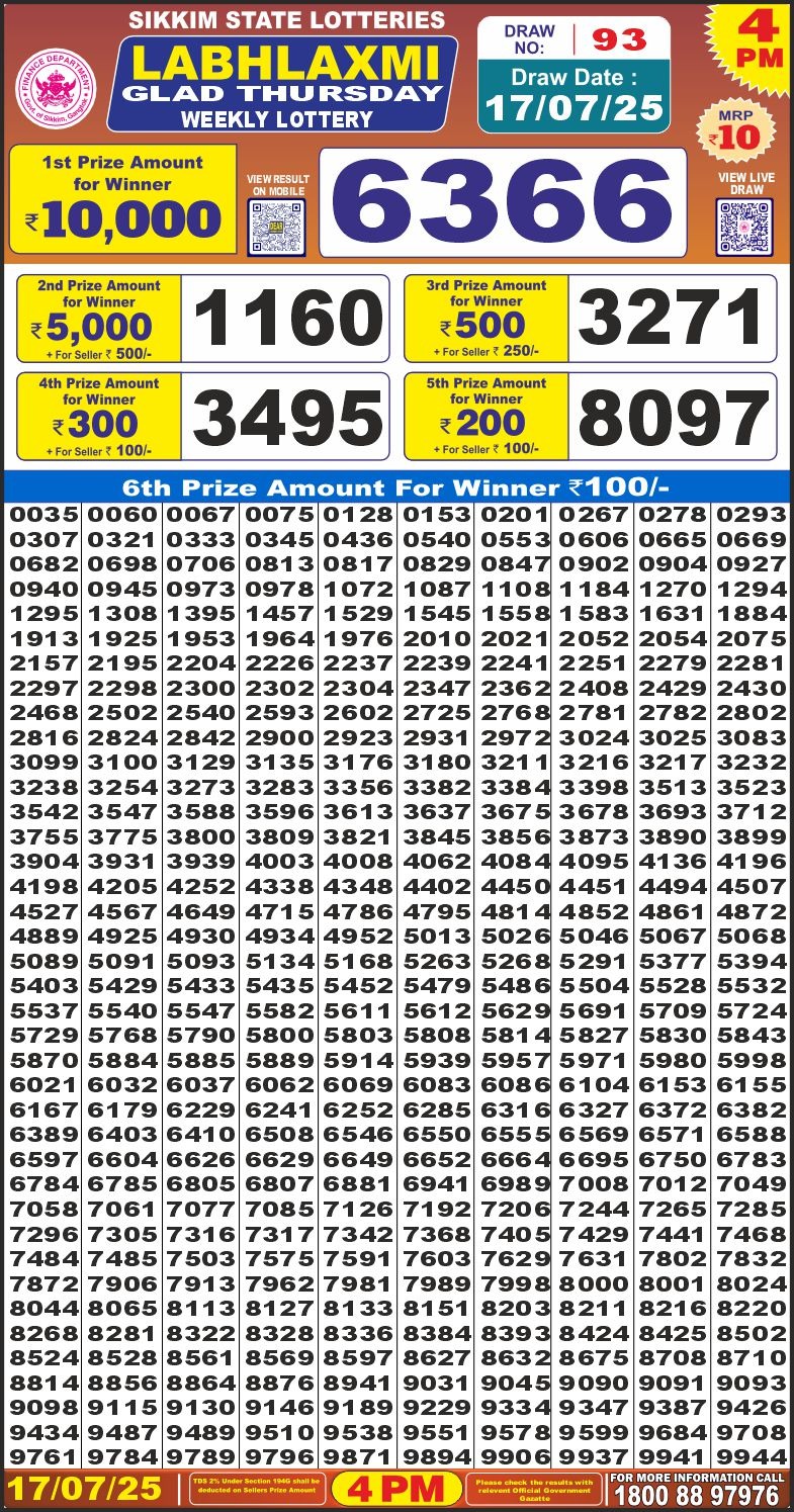 Dear Lottery Chart 2024
