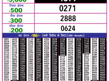 Dear Lottery Chart 2024