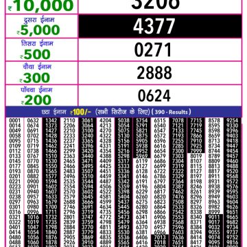 Dear Lottery Chart 2024