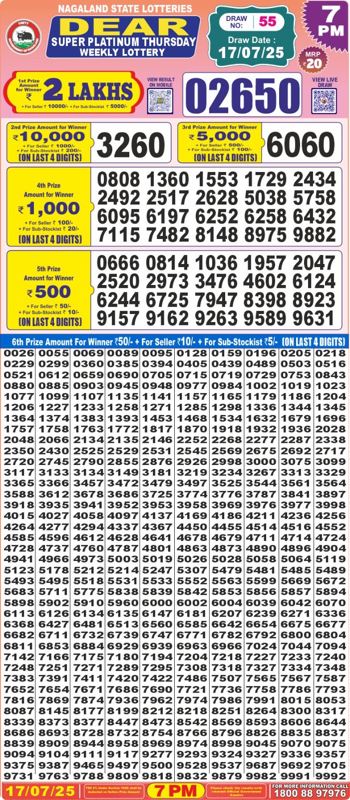 Dear Lottery Chart 2024