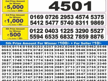 Dear Lottery Chart 2024