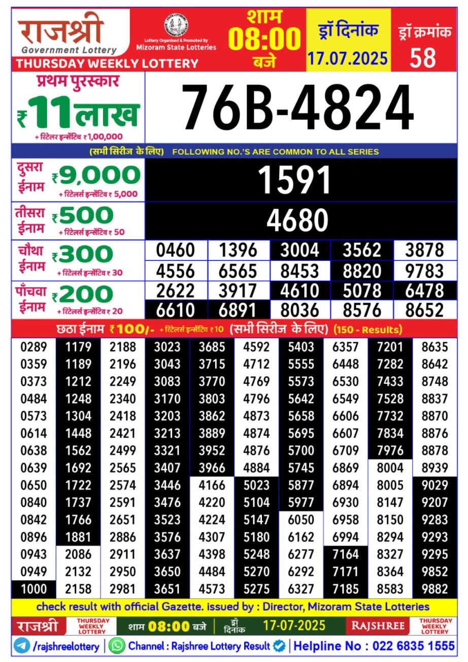 Dear Lottery Chart 2024
