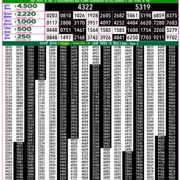 Dear Lottery Chart 2024