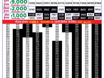 Dear Lottery Chart 2024