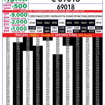 Dear Lottery Chart 2024