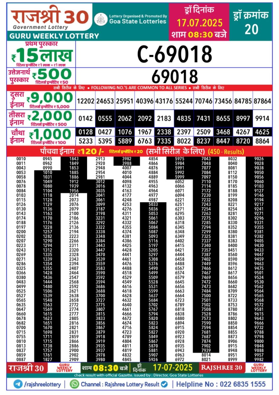 Dear Lottery Chart 2024