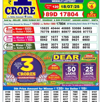 Dear Lottery Chart 2024