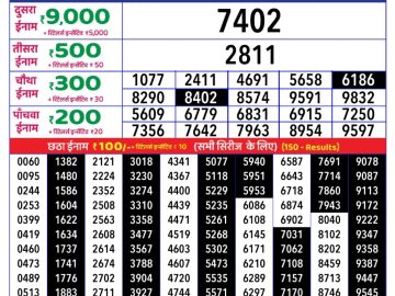 Dear Lottery Chart 2024