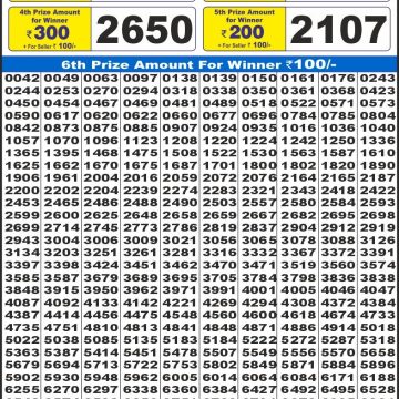 Dear Lottery Chart 2024