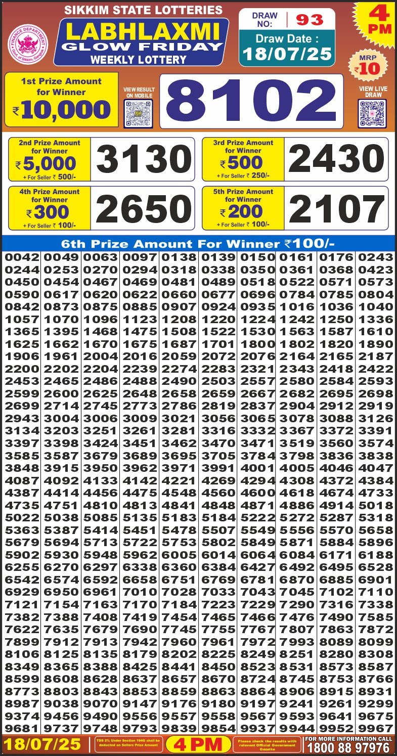 Dear Lottery Chart 2024