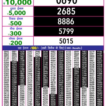 Dear Lottery Chart 2024
