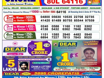 Dear Lottery Chart 2024