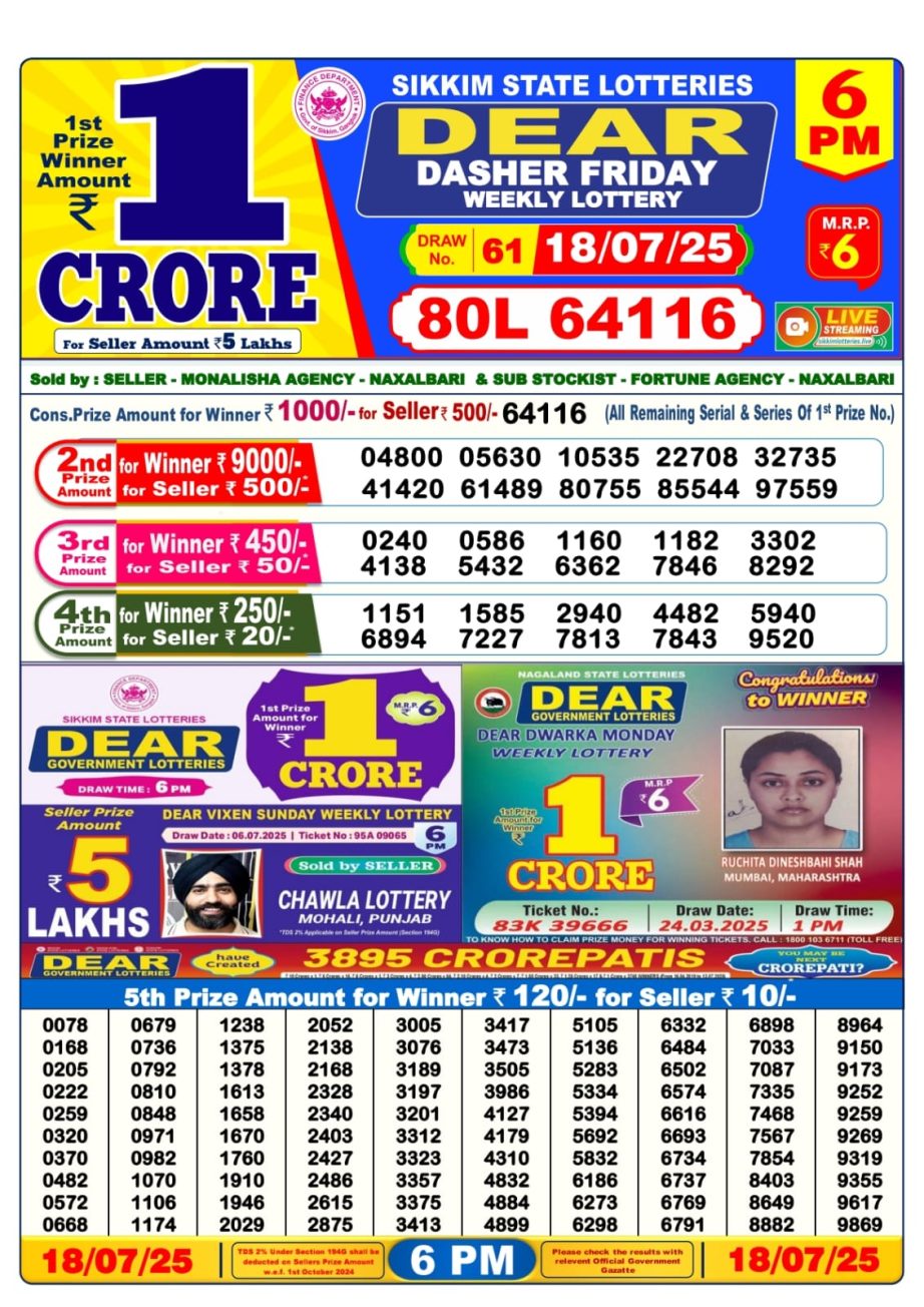 Dear Lottery Chart 2024