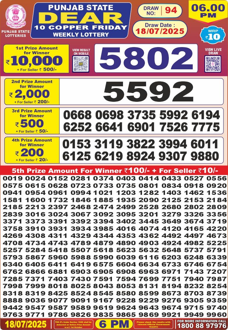 Dear Lottery Chart 2024