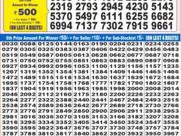 Dear Lottery Chart 2024