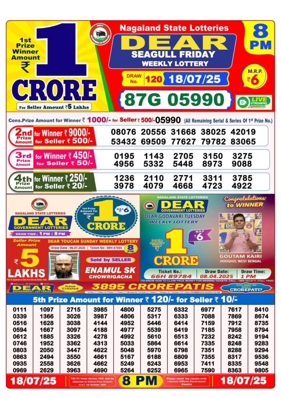 Dear Lottery Chart 2024