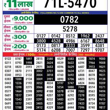 Dear Lottery Chart 2024