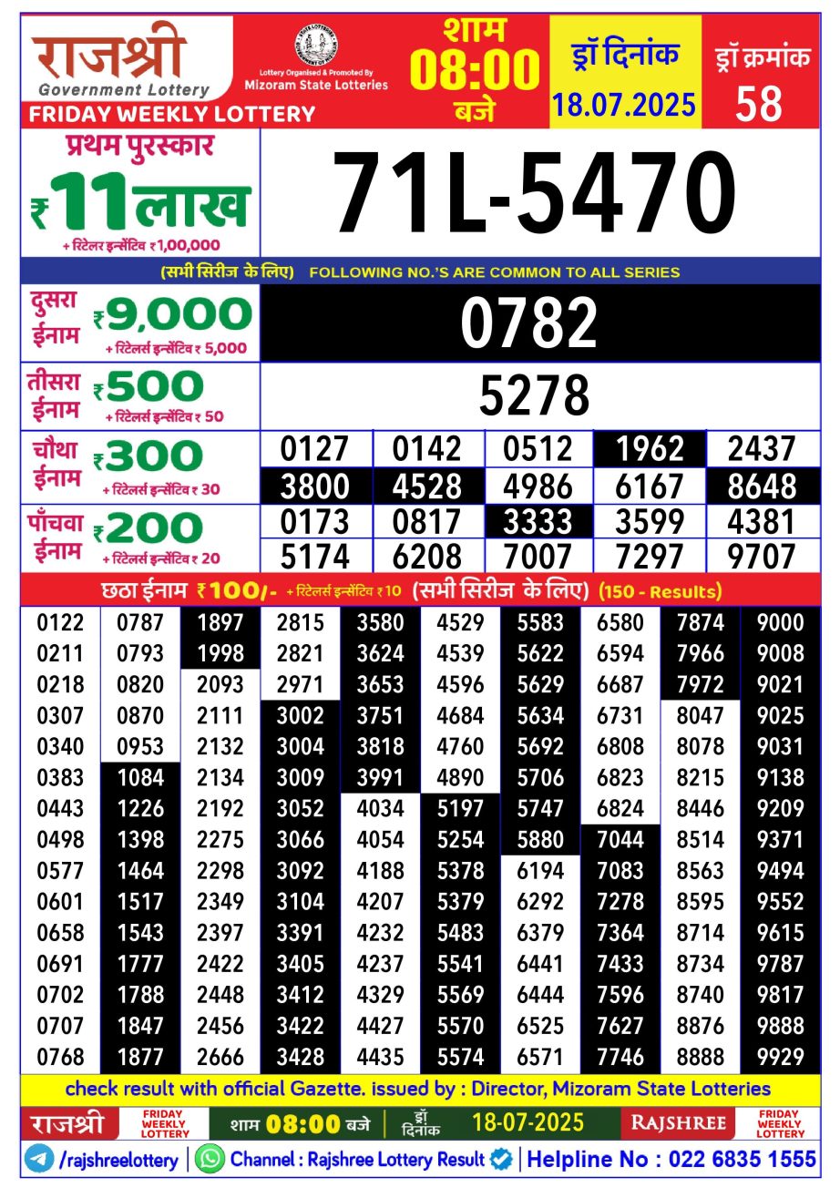 Dear Lottery Chart 2024