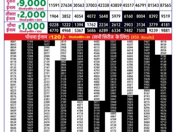 Dear Lottery Chart 2024