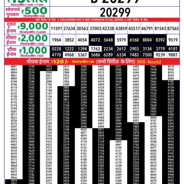 Dear Lottery Chart 2024