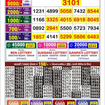 Dear Lottery Chart 2024