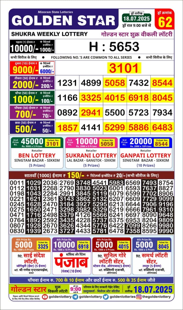 Dear Lottery Chart 2024