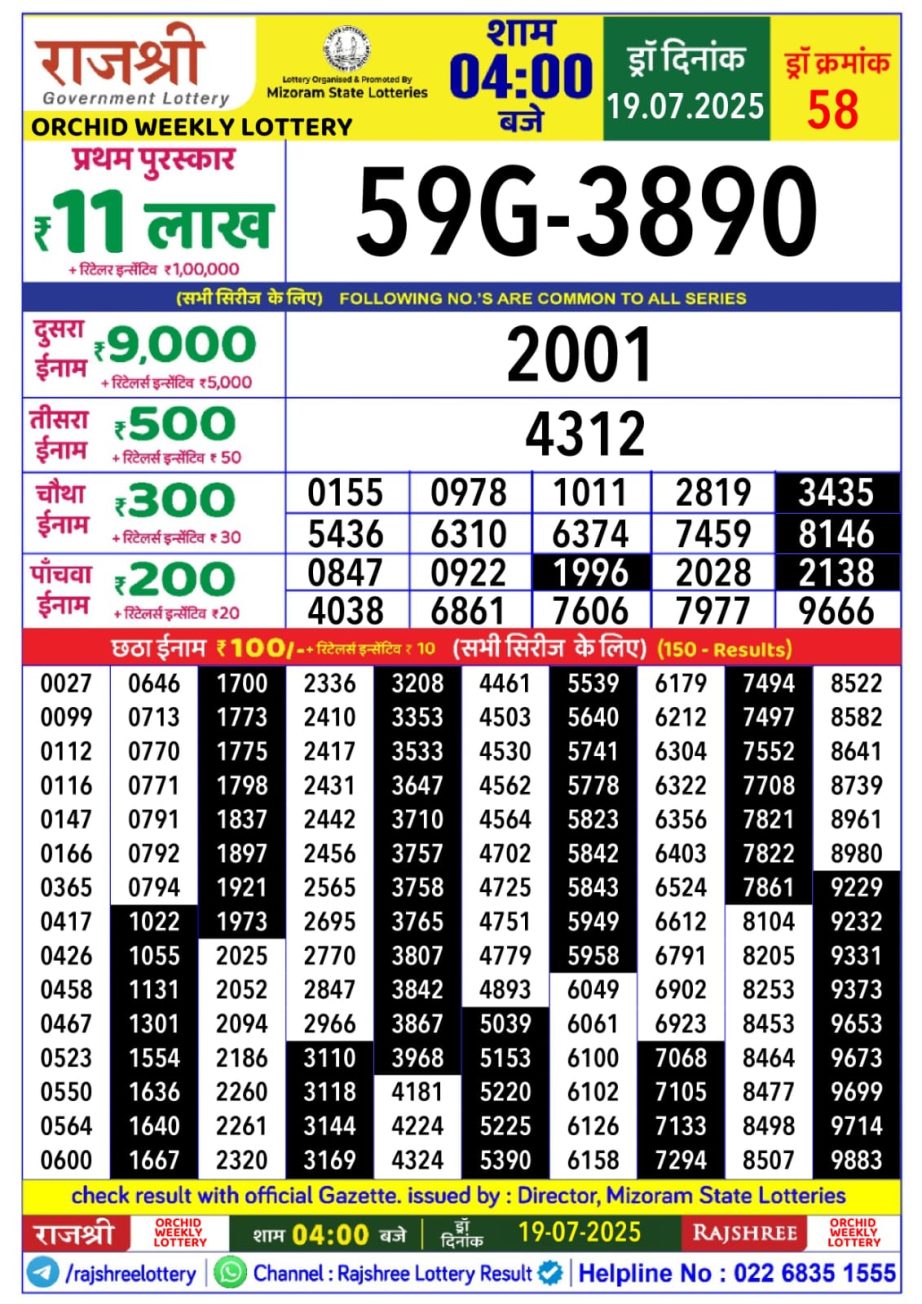 Dear Lottery Chart 2024