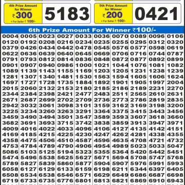 Dear Lottery Chart 2024