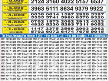 Dear Lottery Chart 2024