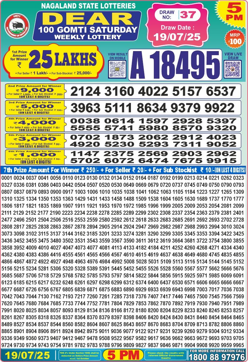 Dear Lottery Chart 2024
