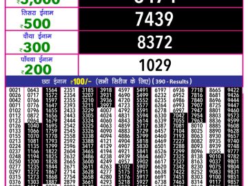 Dear Lottery Chart 2024