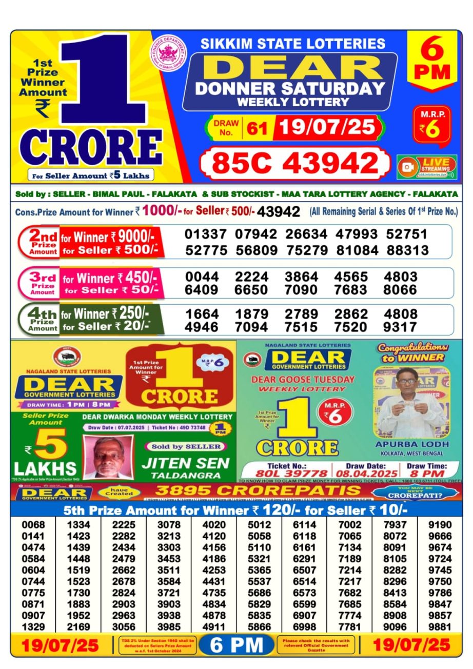 Dear Lottery Chart 2024