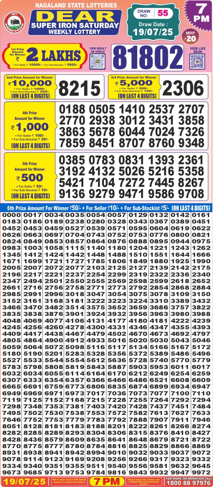 Dear Lottery Chart 2024