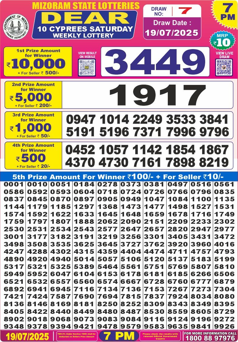 Dear Lottery Chart 2024
