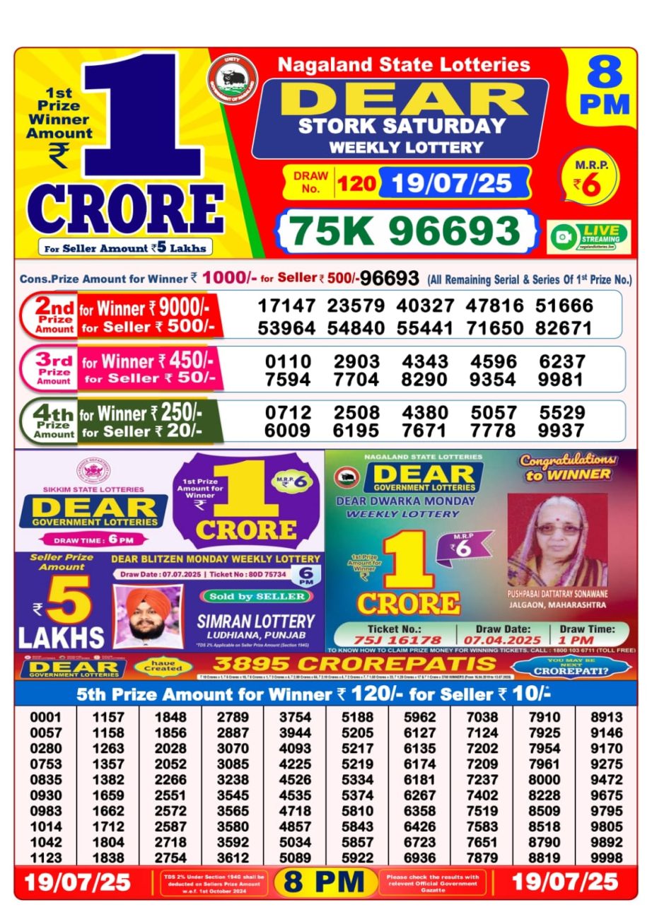 Dear Lottery Chart 2024