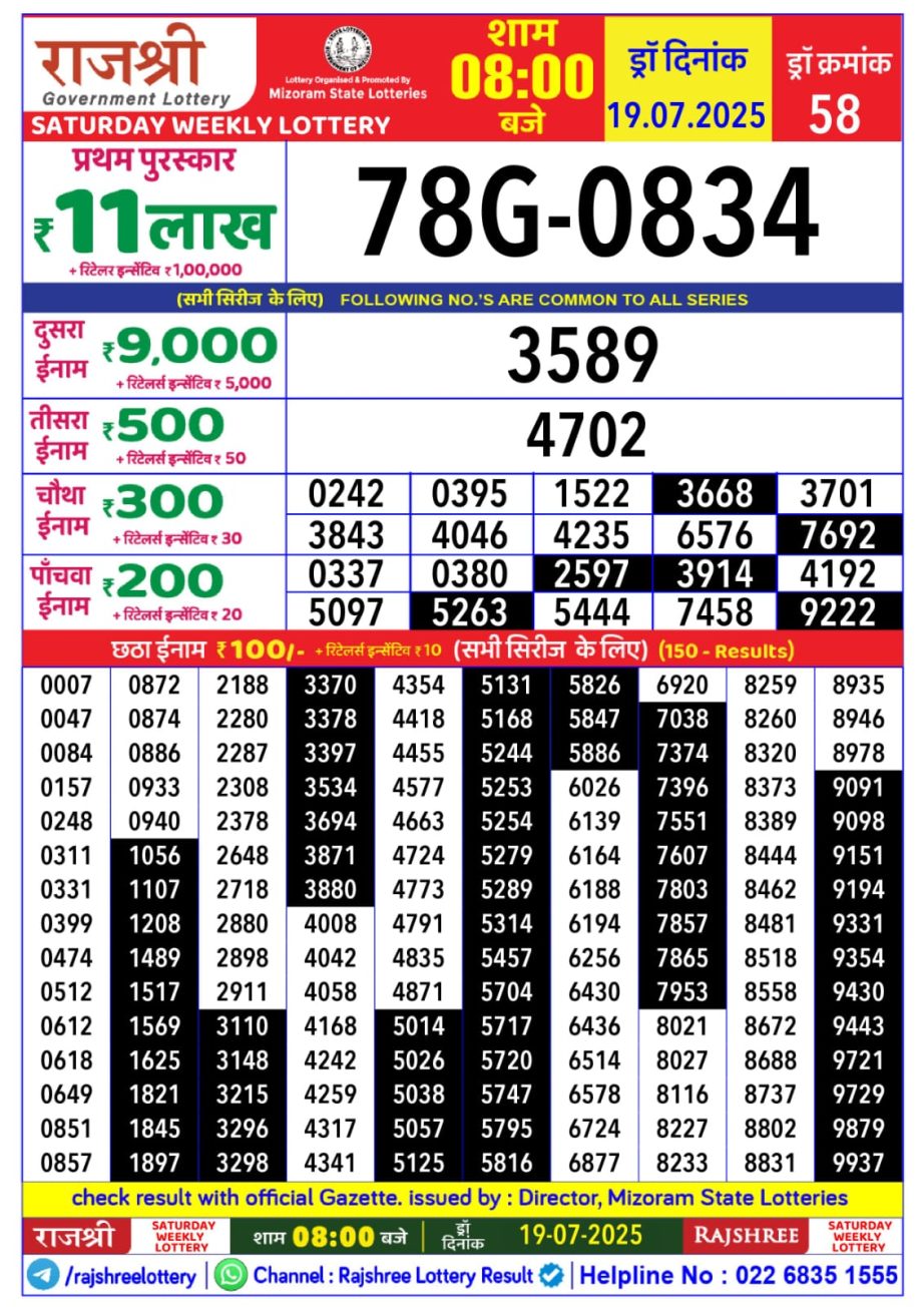 Dear Lottery Chart 2024