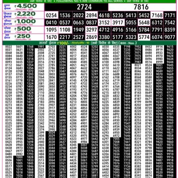 Dear Lottery Chart 2024