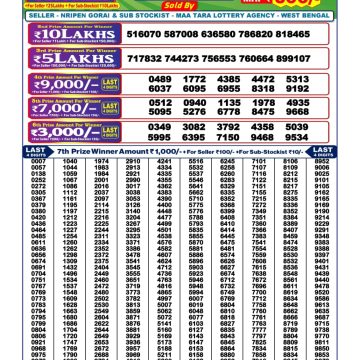 Dear Lottery Chart 2024