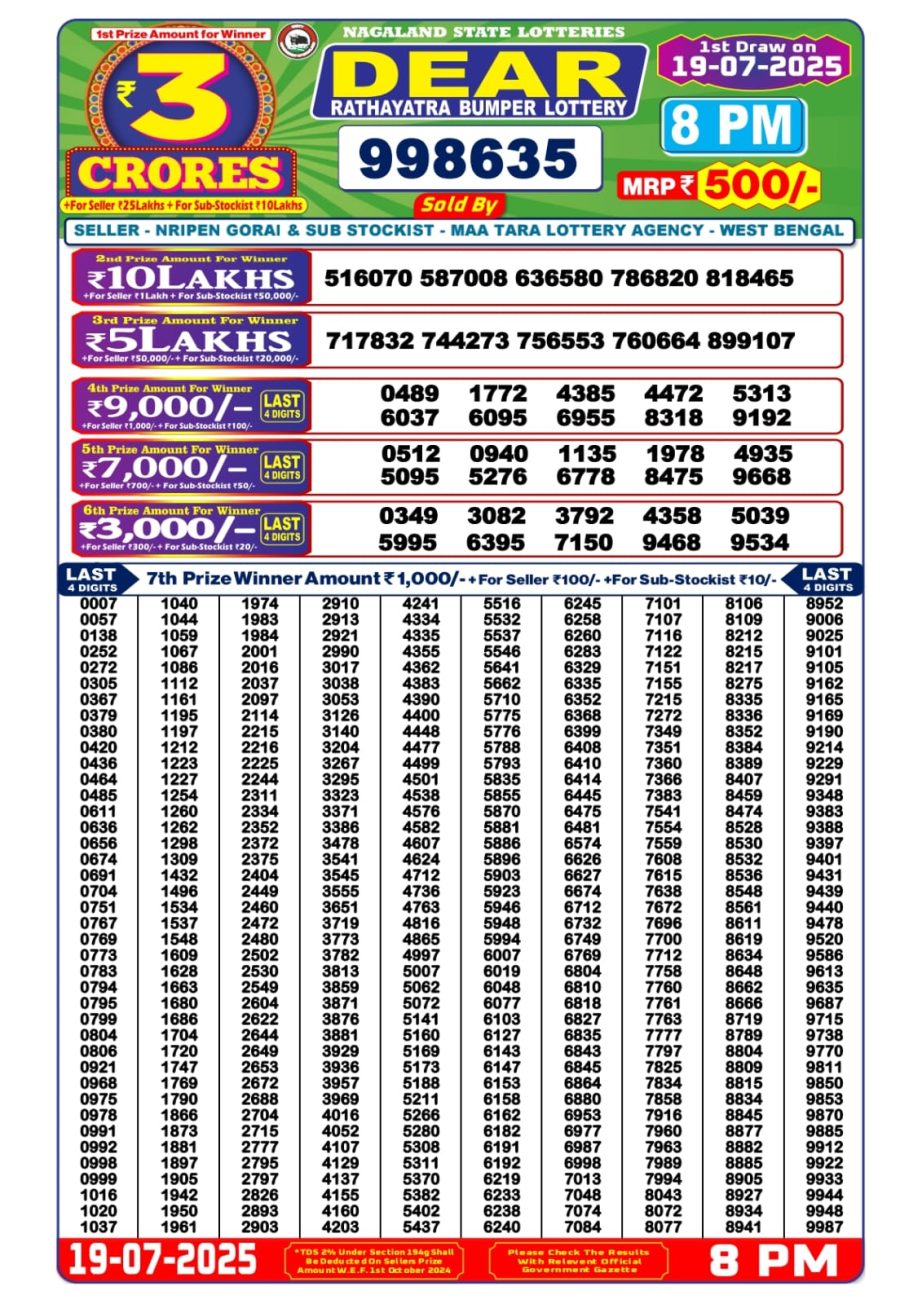 Dear Lottery Chart 2024