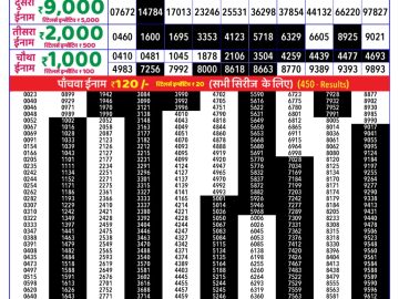 Dear Lottery Chart 2024