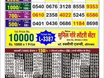 Dear Lottery Chart 2024