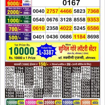 Dear Lottery Chart 2024