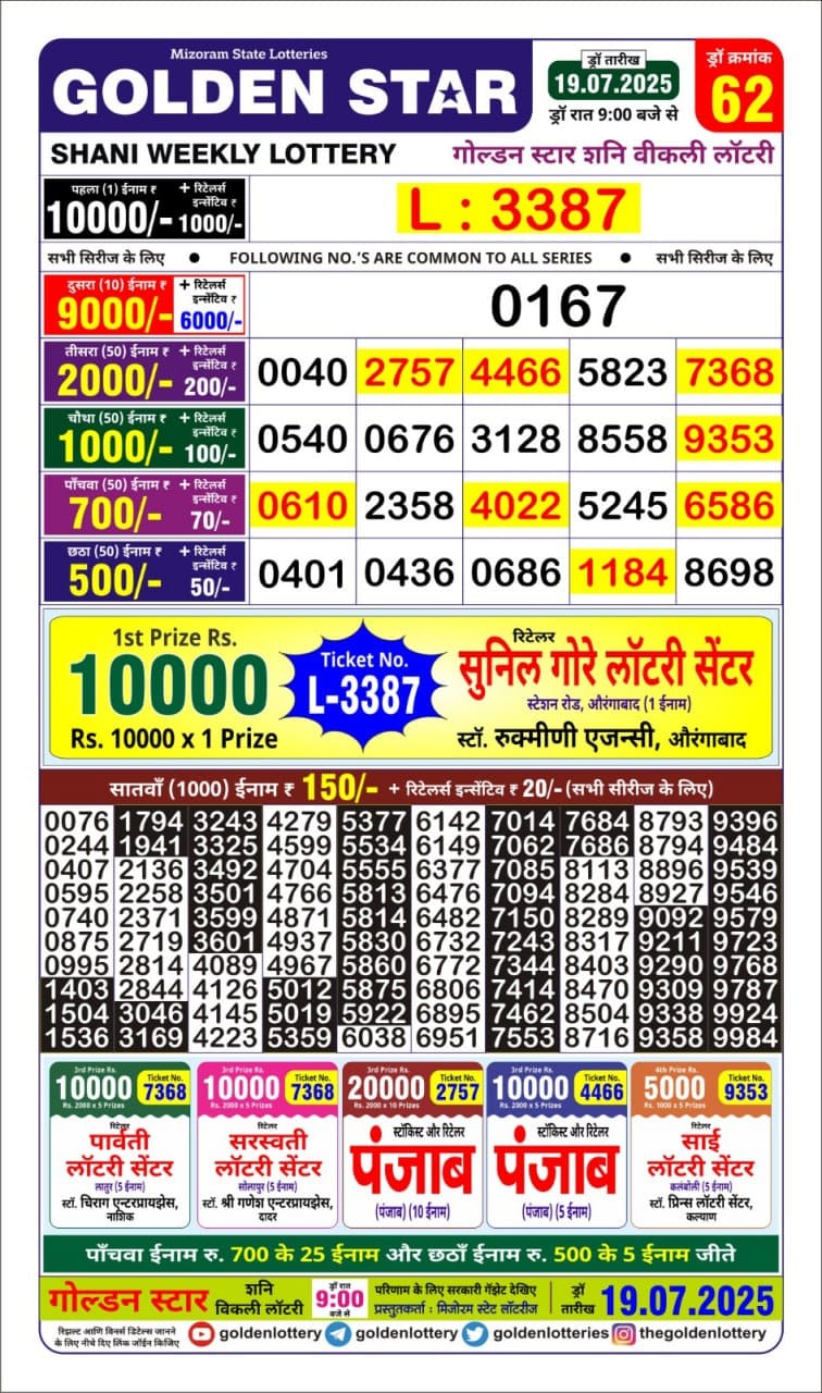 Dear Lottery Chart 2024