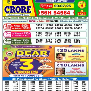 Dear Lottery Chart 2024