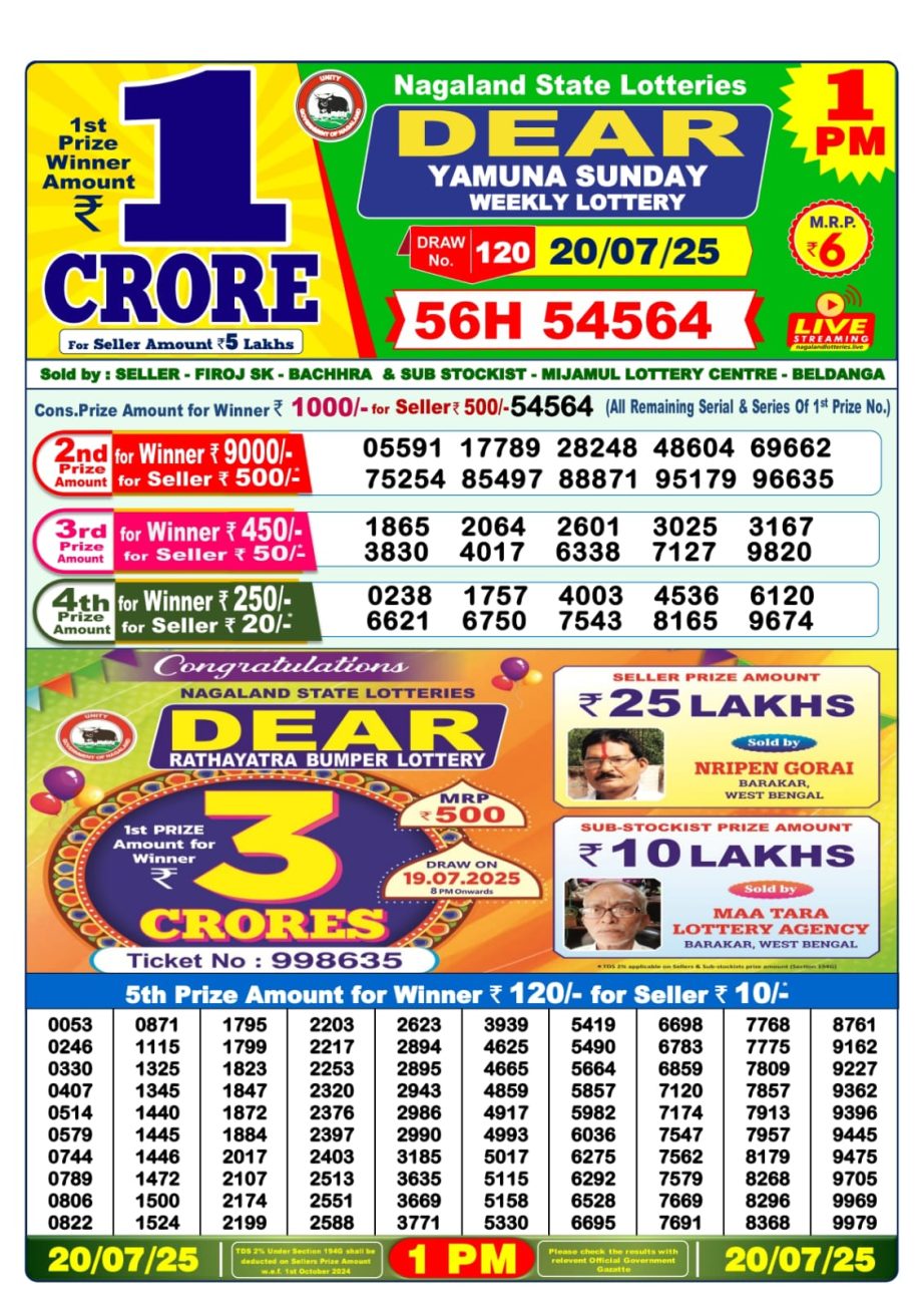 Dear Lottery Chart 2024